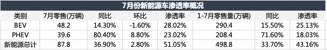 电车颠覆油车，还没到拐点